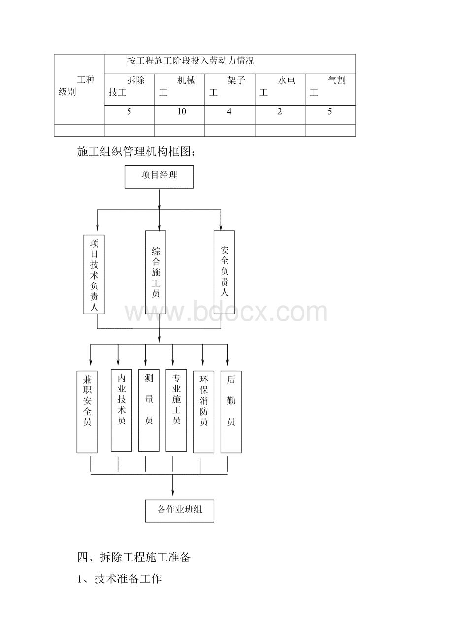 拆除工程施工方案28724.docx_第2页