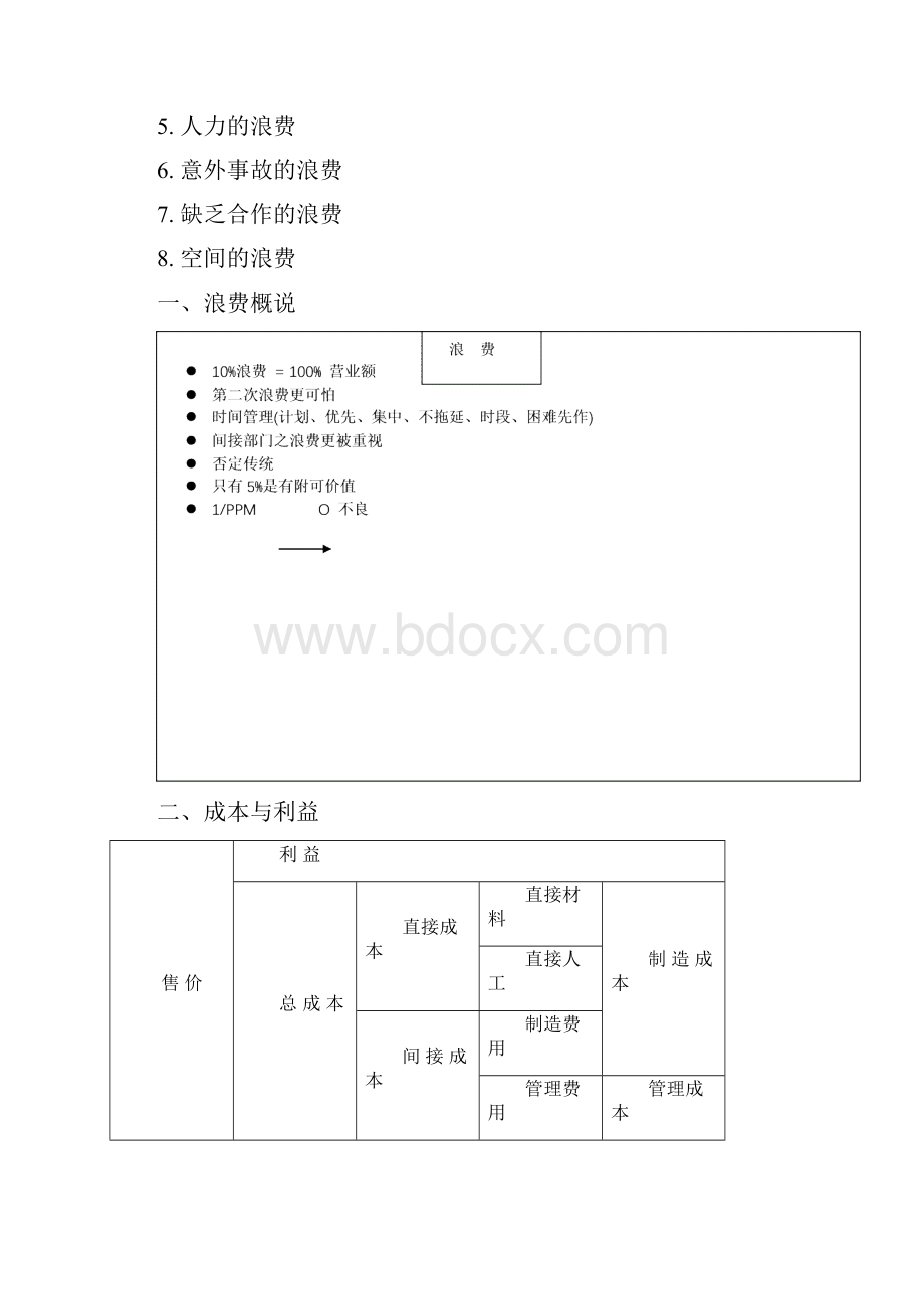 管理现场如何降低成本.docx_第2页