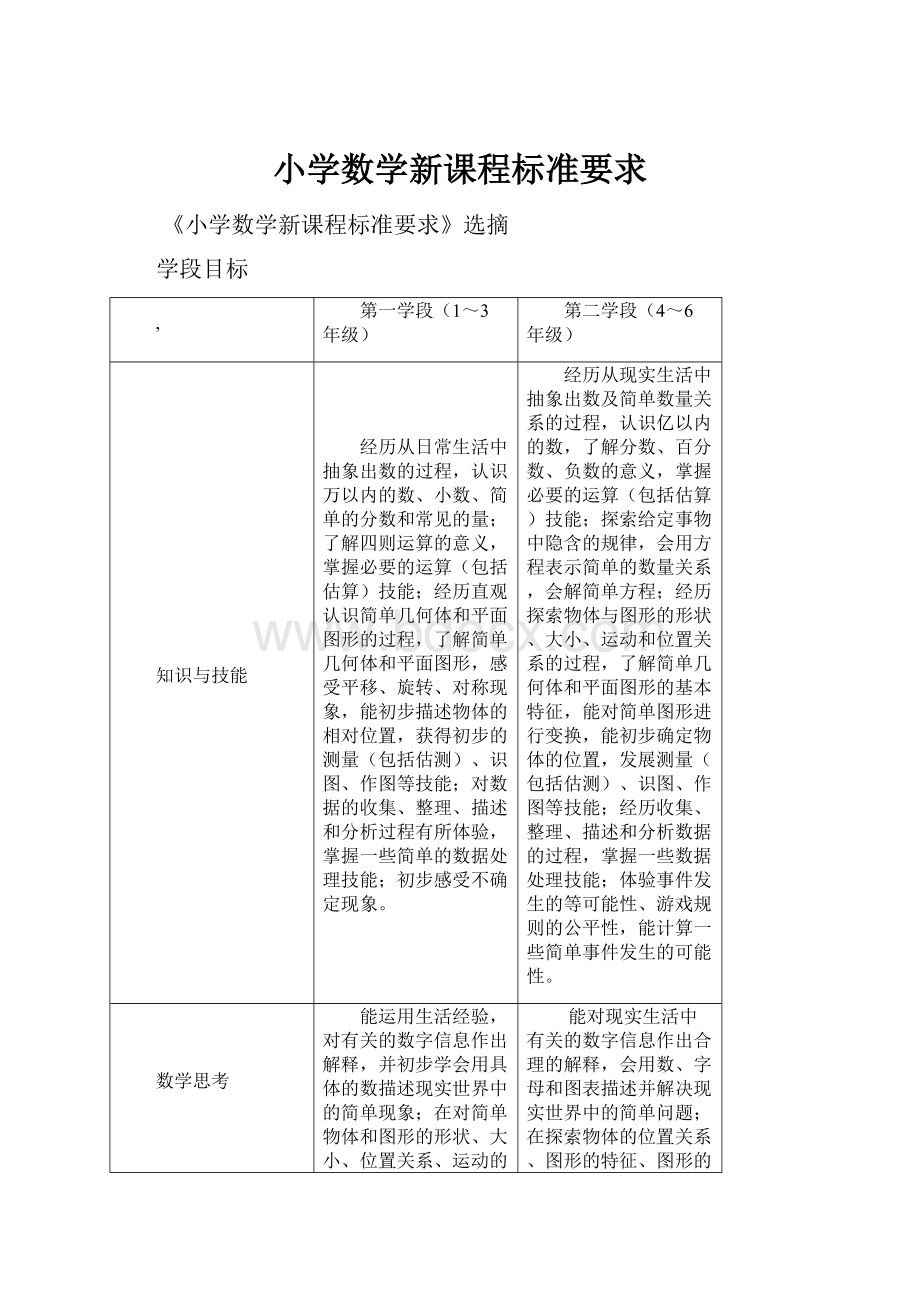 小学数学新课程标准要求.docx