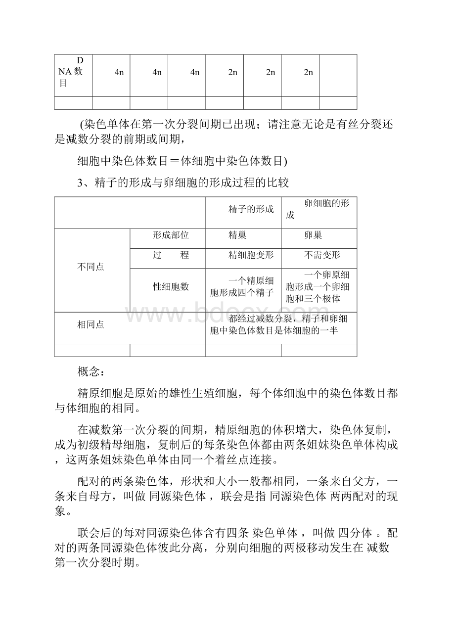 江苏生物高考知识点记忆大全.docx_第2页