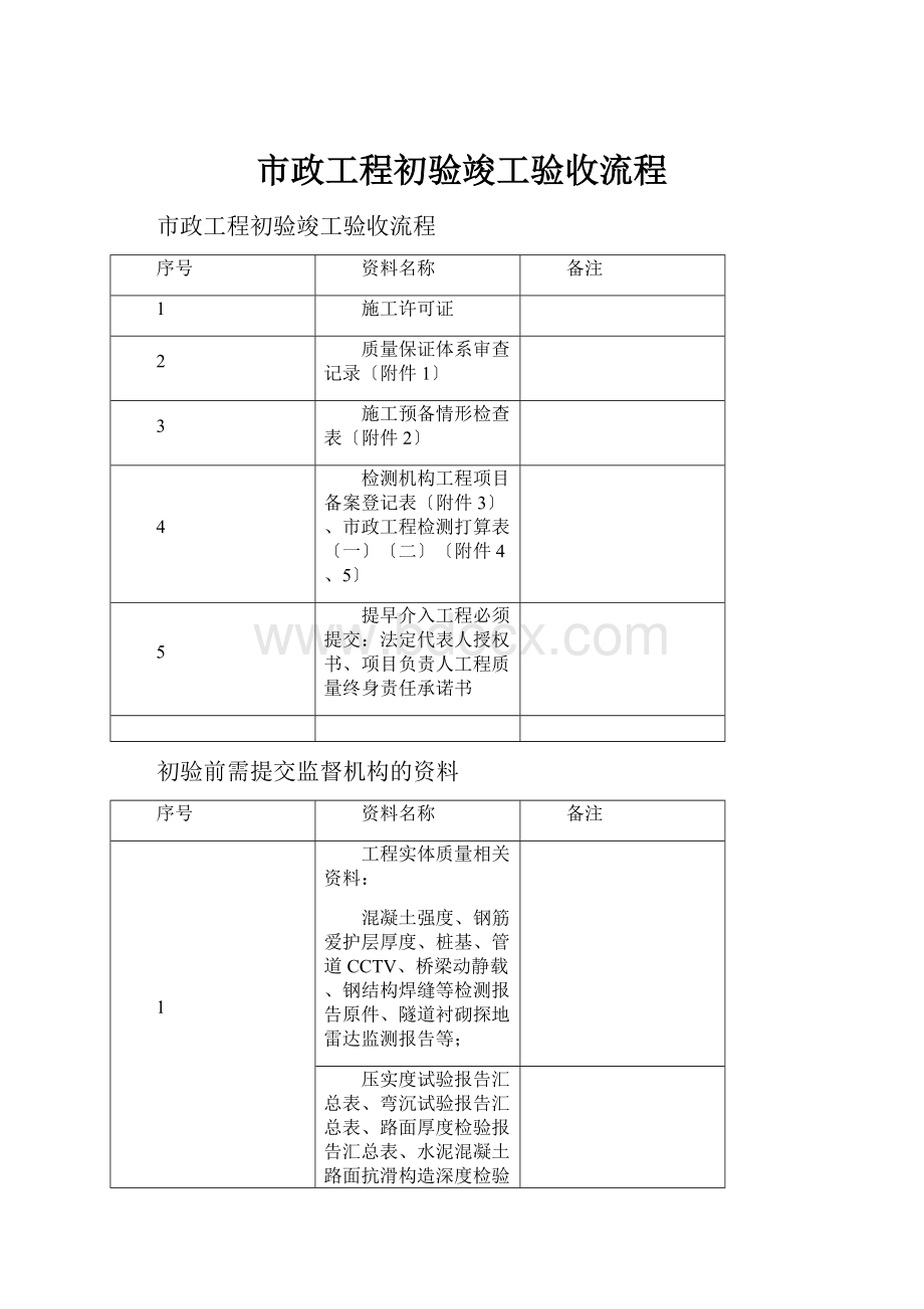 市政工程初验竣工验收流程.docx