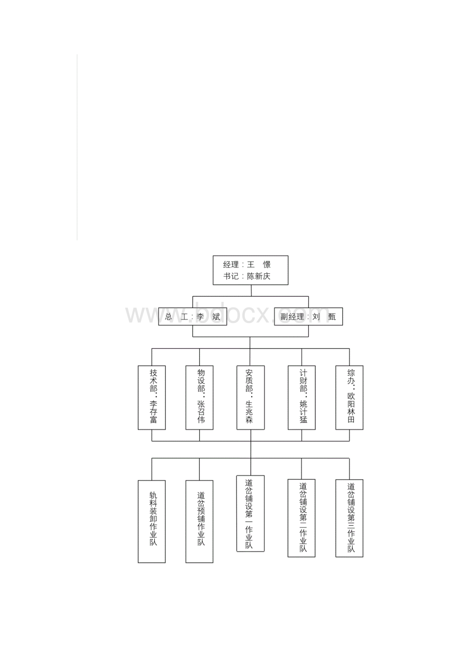 施工管理更换道岔施工方案.docx_第2页