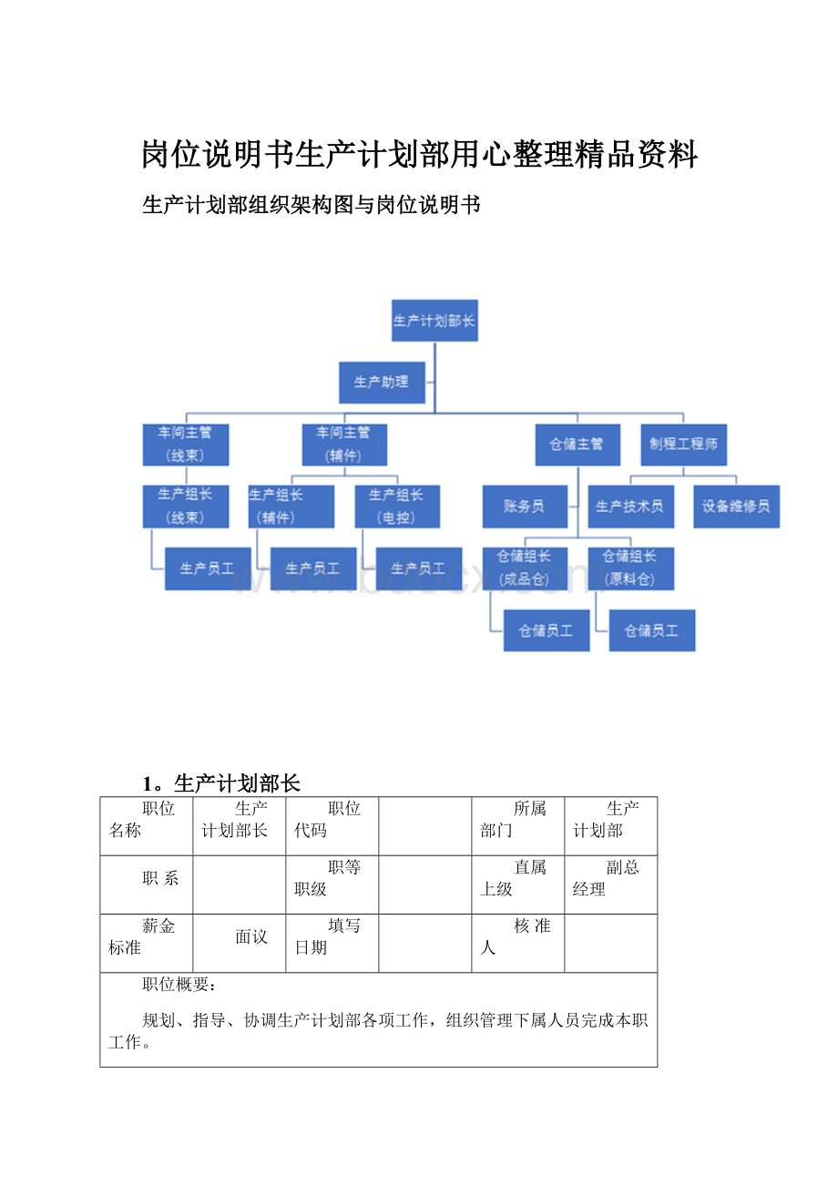 岗位说明书生产计划部用心整理精品资料.docx_第1页