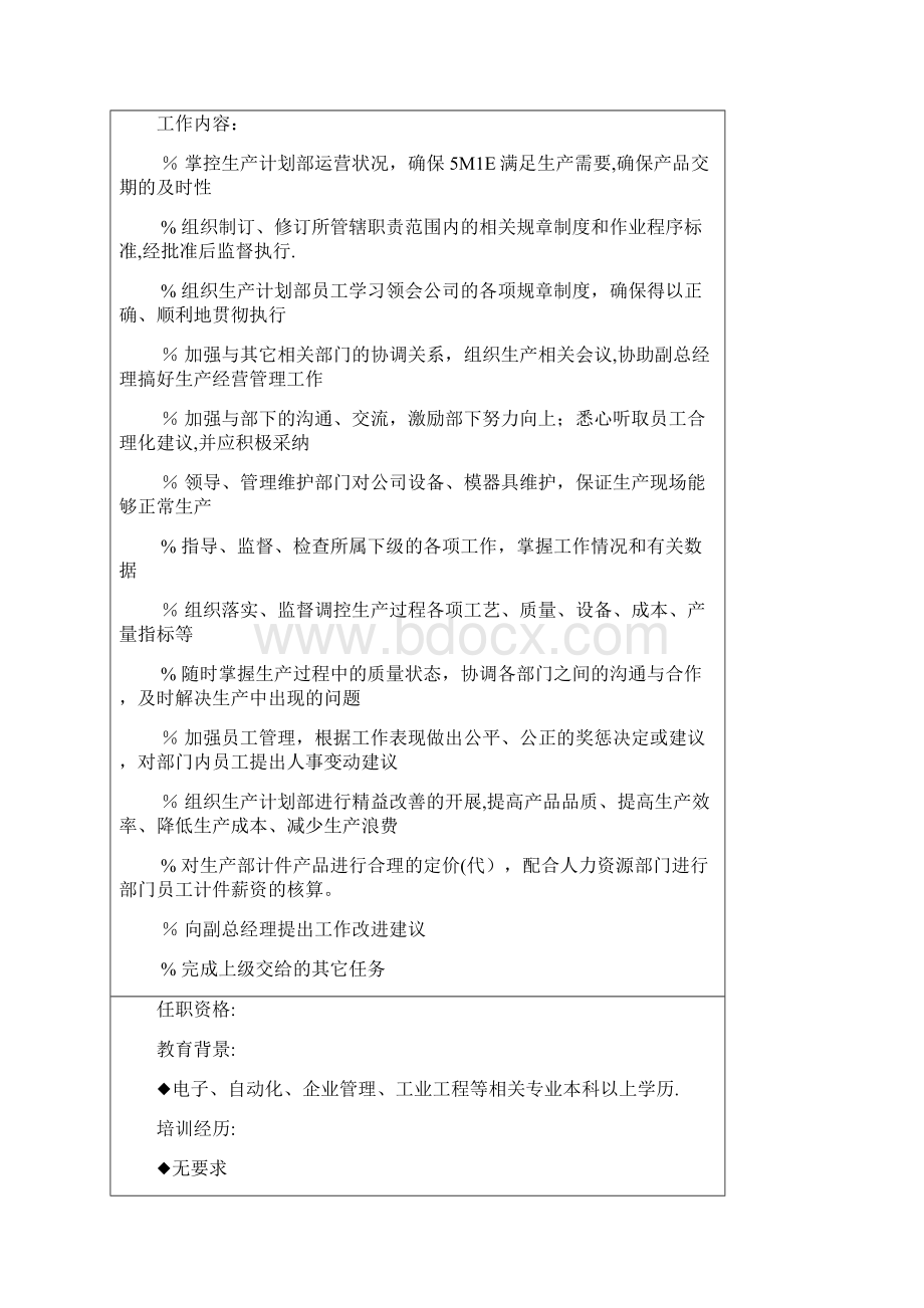 岗位说明书生产计划部用心整理精品资料.docx_第2页