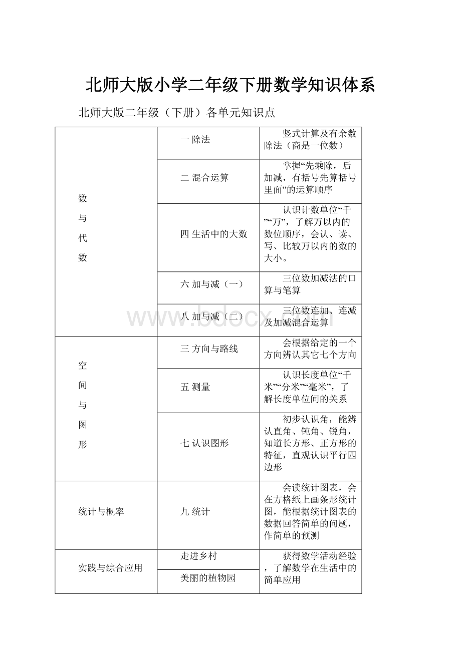 北师大版小学二年级下册数学知识体系.docx