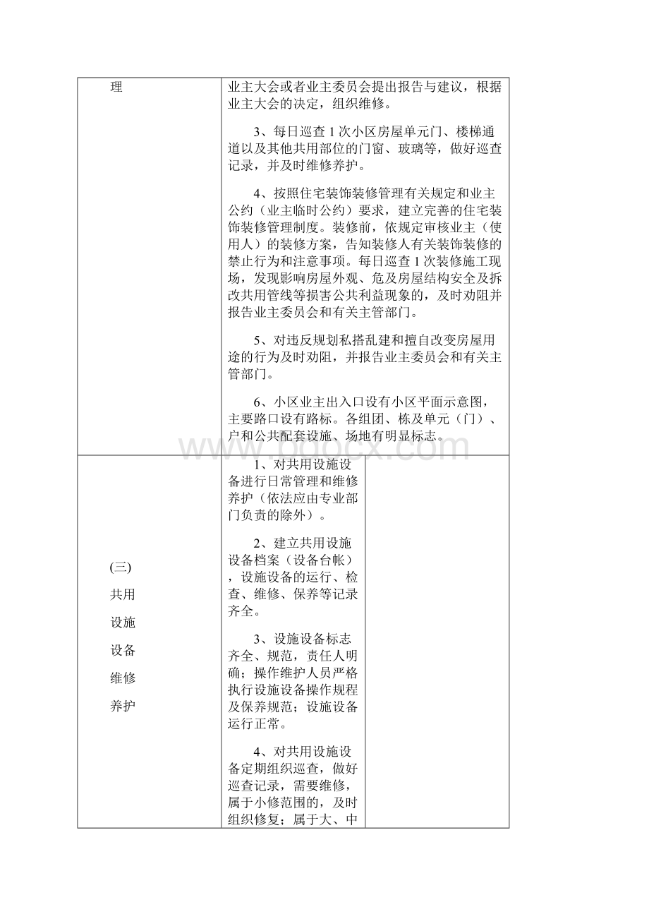 绵阳市普通住宅物业管理服务等级标准.docx_第2页