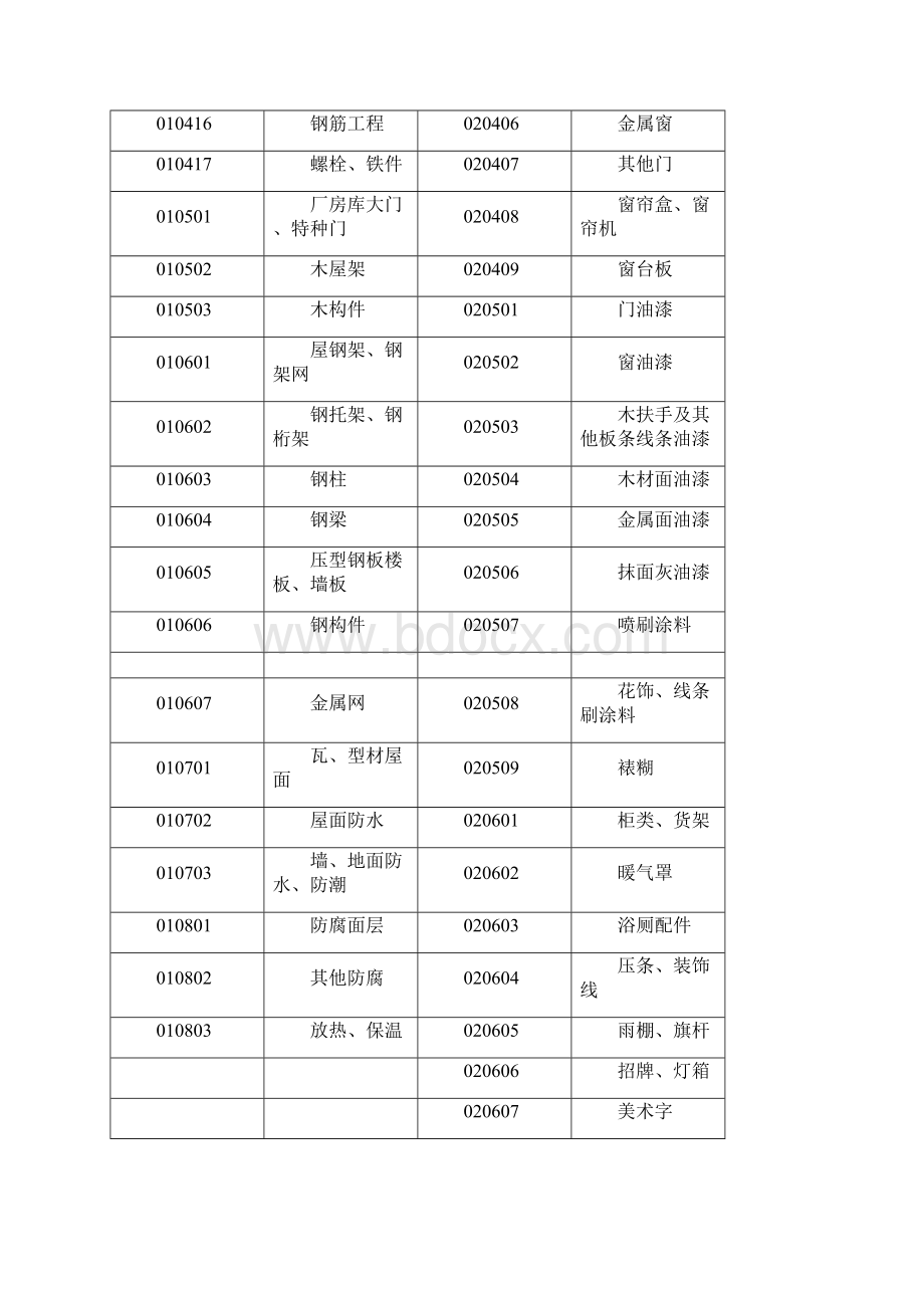 工程量清单项目编码.docx_第3页