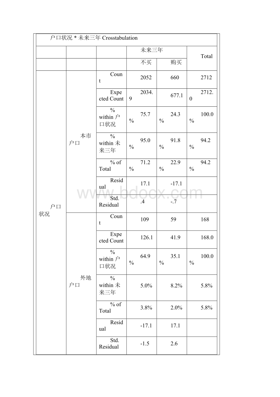 统计软件及应用实验报告模板.docx_第3页