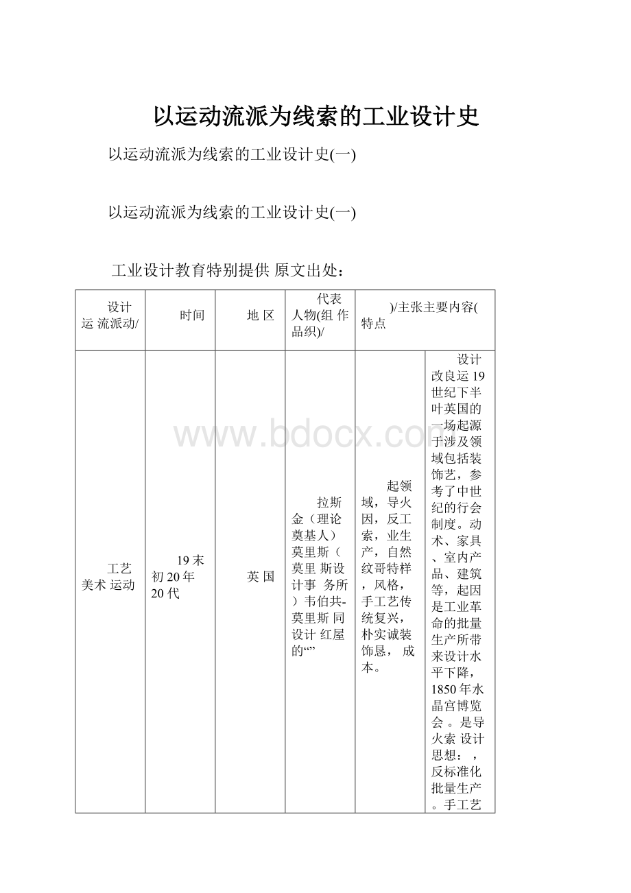 以运动流派为线索的工业设计史.docx