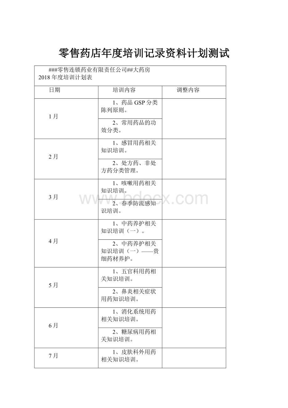 零售药店年度培训记录资料计划测试.docx