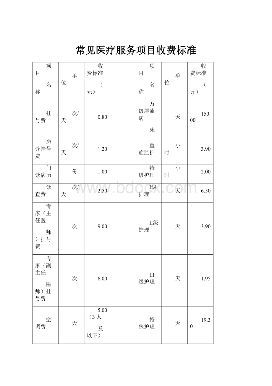 常见医疗服务项目收费标准.docx_第1页