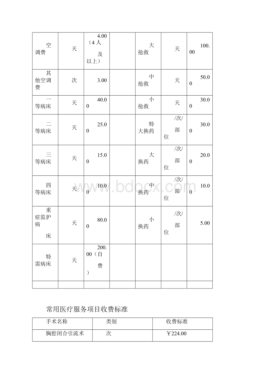 常见医疗服务项目收费标准.docx_第2页