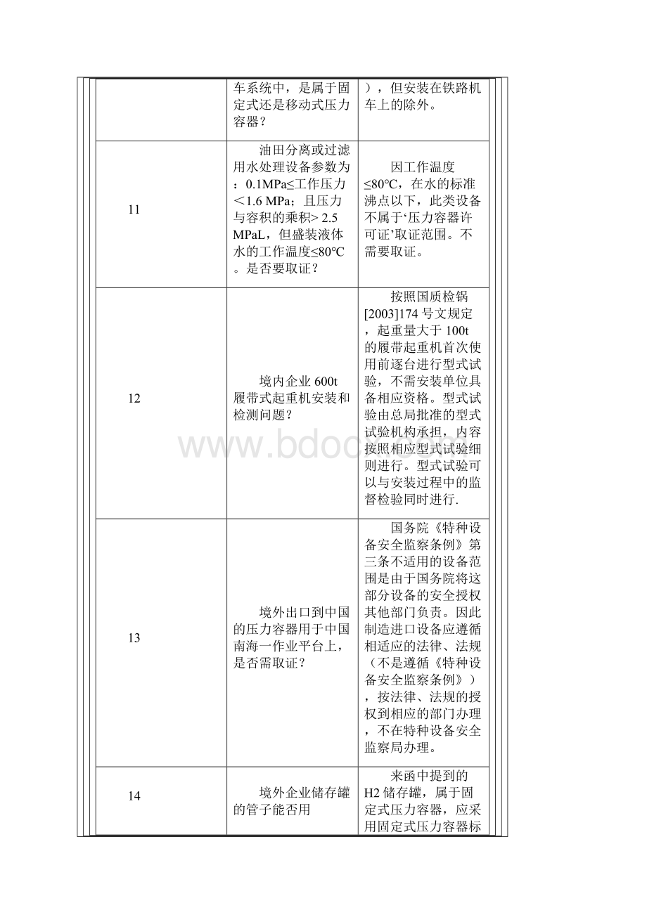 特种设备使用登记问题解答.docx_第3页