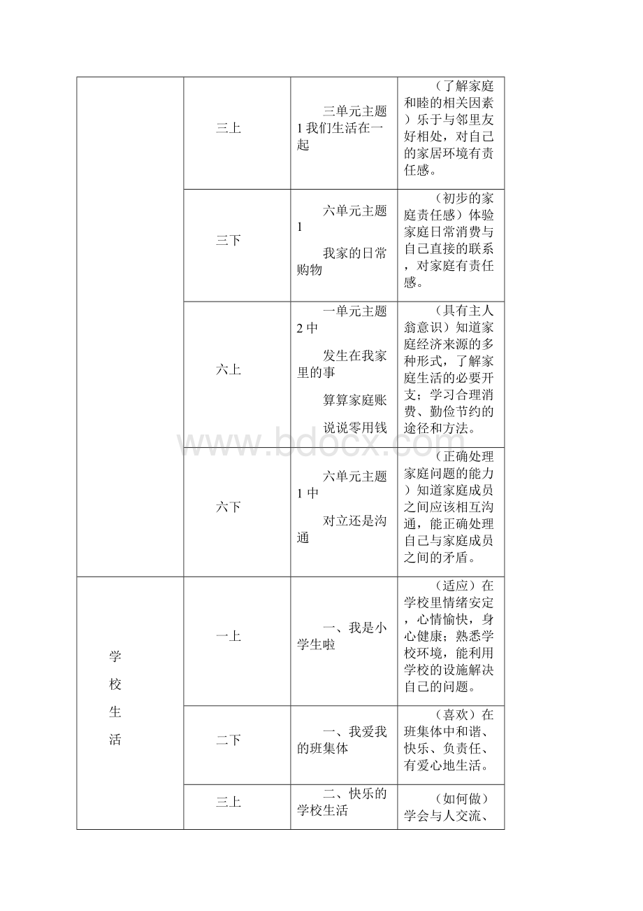 如何围绕确定的教学目标选择恰当的教学资源和材料.docx_第2页