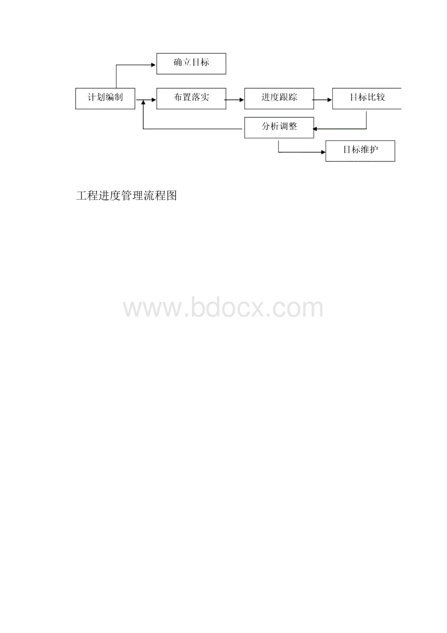 工程管理目标.docx_第3页