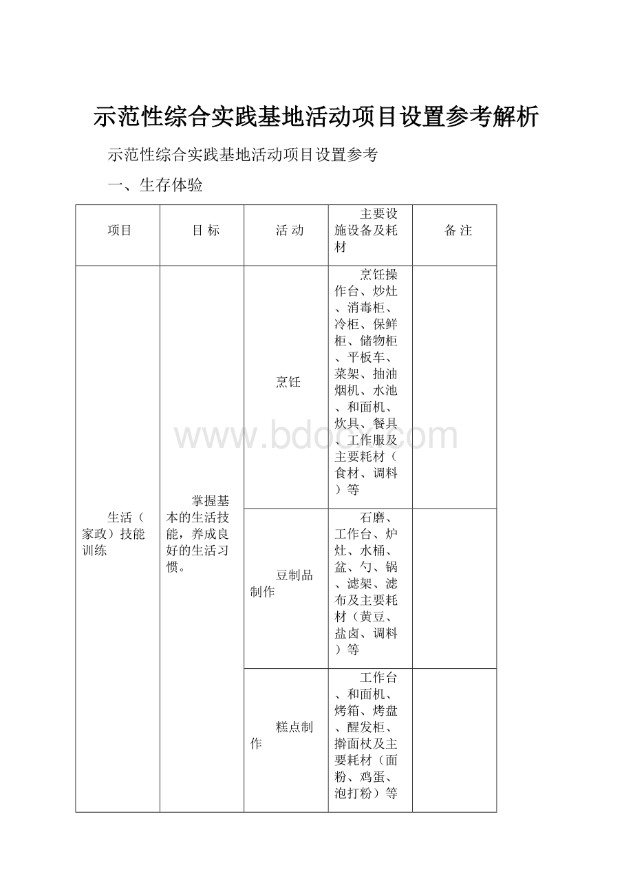 示范性综合实践基地活动项目设置参考解析.docx_第1页