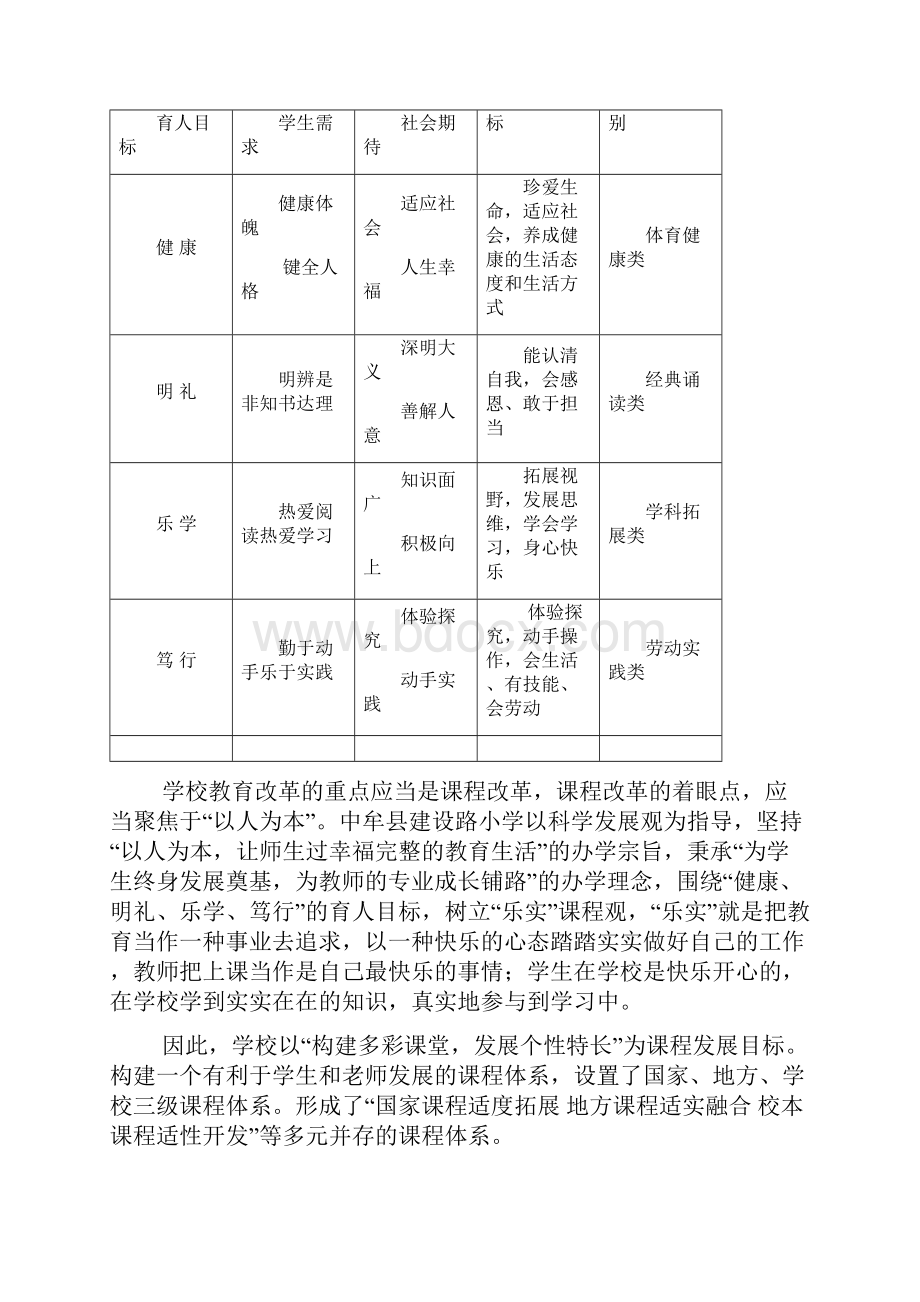 学校课程规划总体方案.docx_第2页