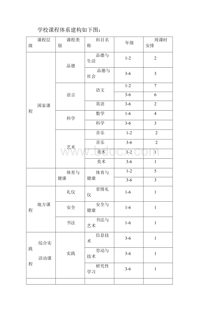 学校课程规划总体方案.docx_第3页