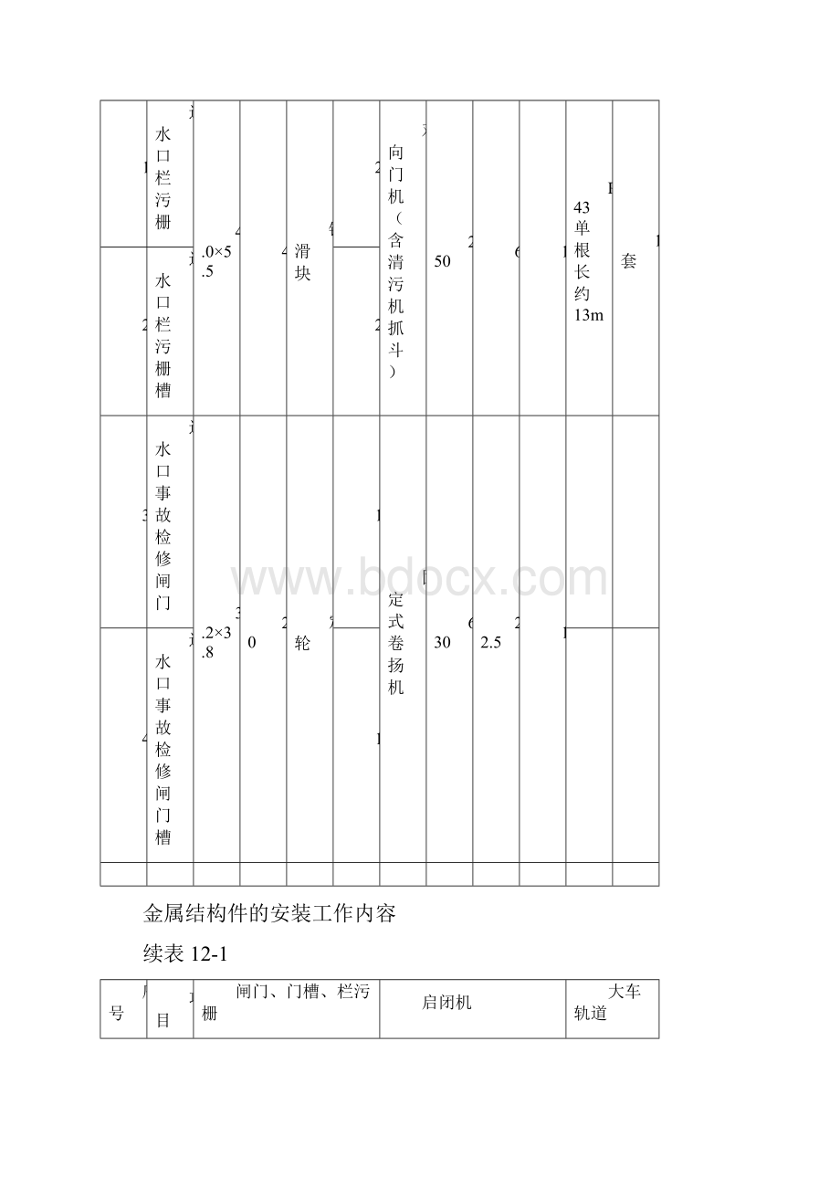 金属结构制作安装工程施工.docx_第2页