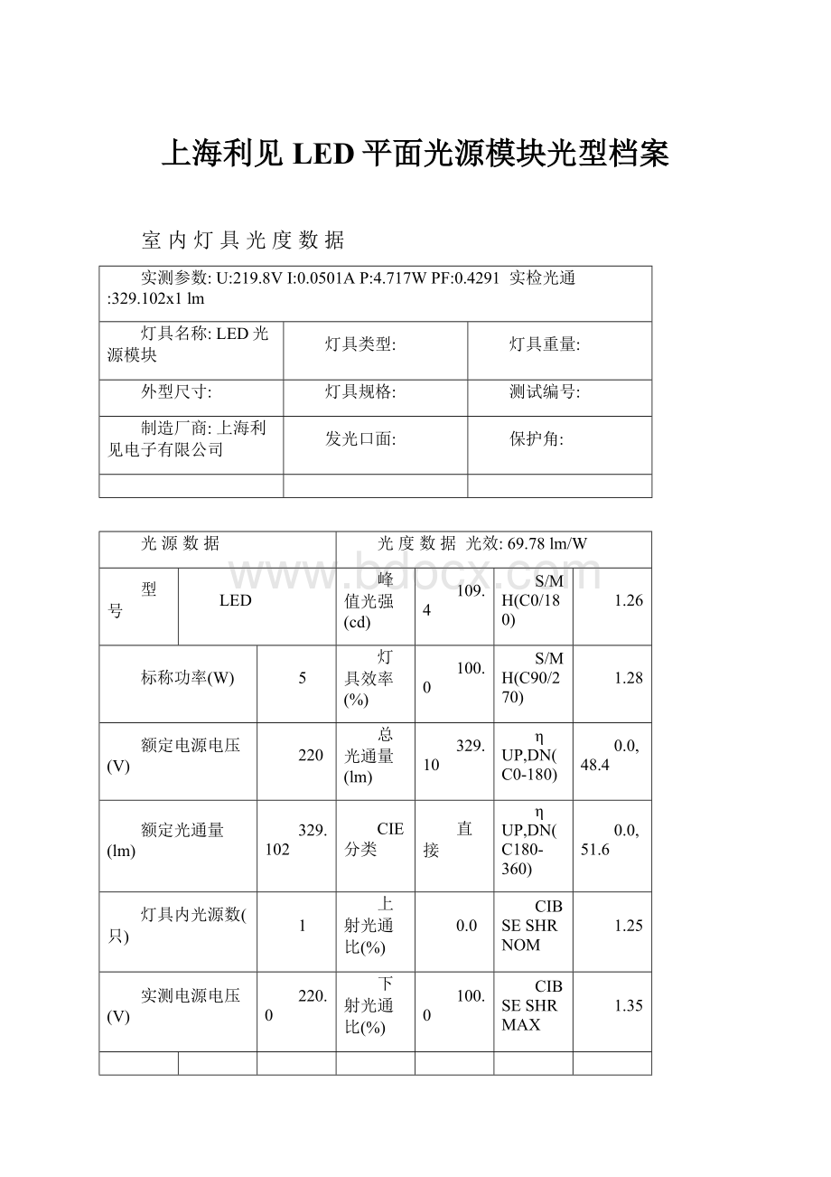 上海利见LED平面光源模块光型档案.docx_第1页