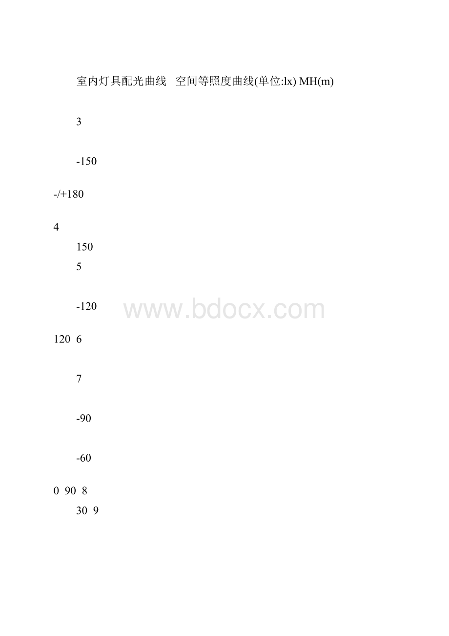 上海利见LED平面光源模块光型档案.docx_第2页