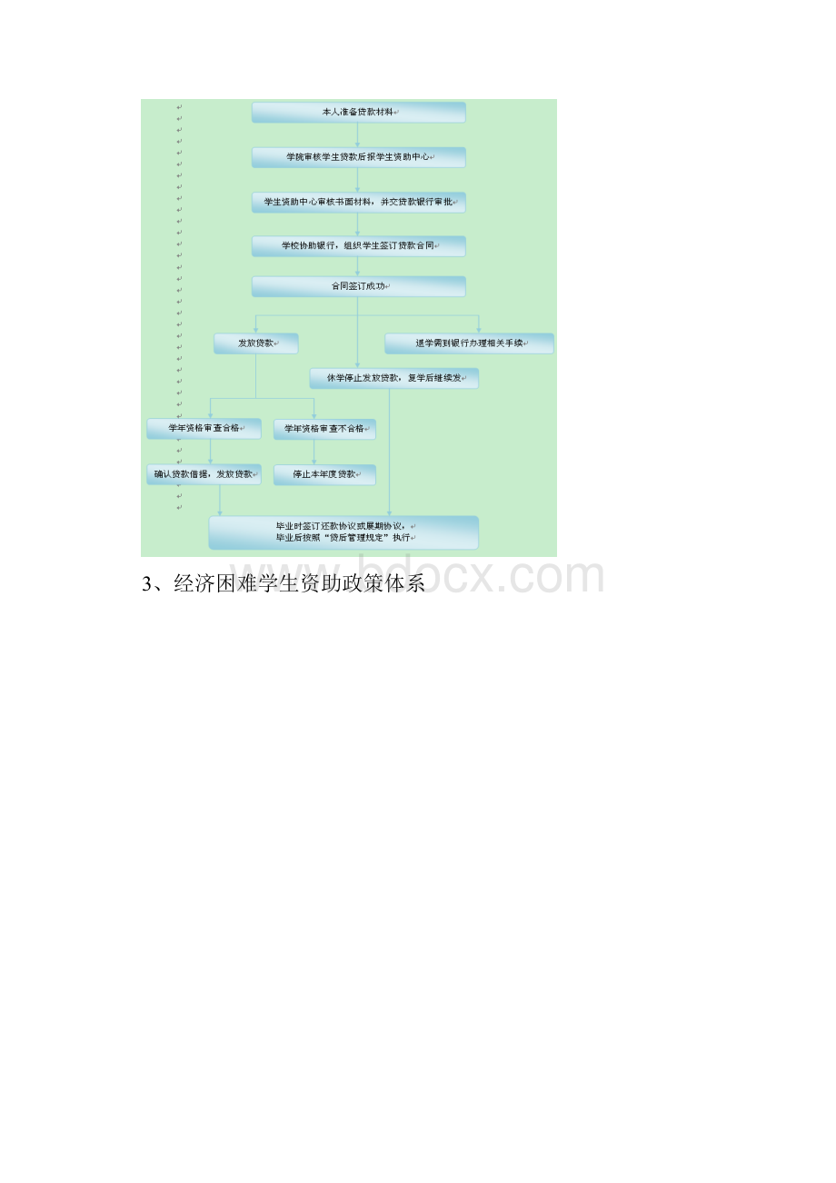 南理工各种办事流程整理.docx_第2页