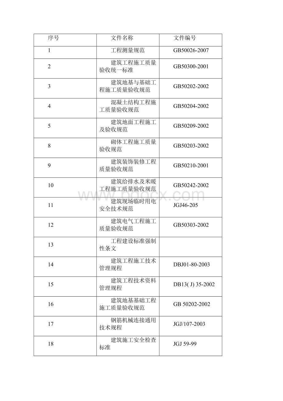 建筑施工质量管理方案.docx_第3页