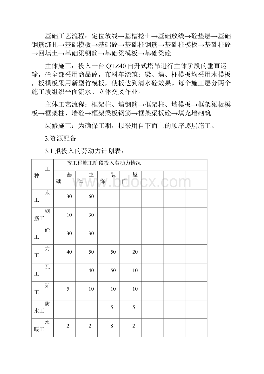 大禹城邦51#楼施工组织设计方案.docx_第2页