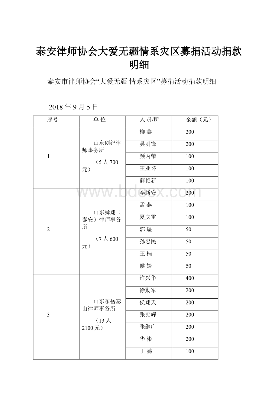 泰安律师协会大爱无疆情系灾区募捐活动捐款明细.docx