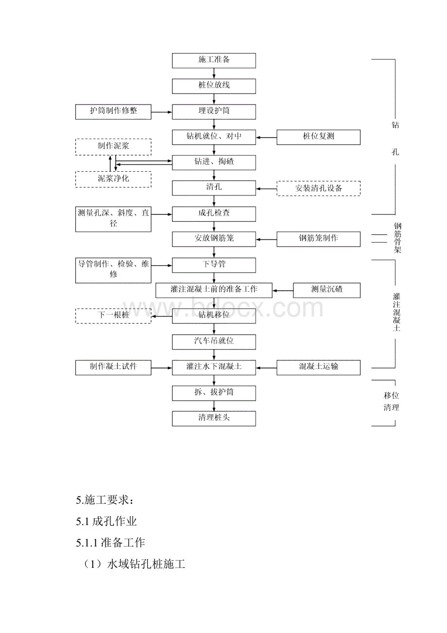 桥涵作业指导书汇编.docx_第3页