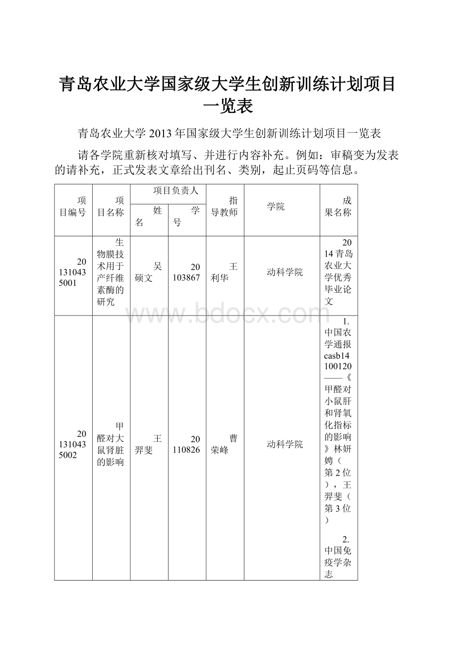 青岛农业大学国家级大学生创新训练计划项目一览表.docx_第1页