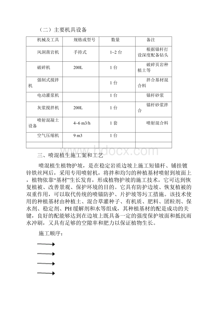 某项目喷混植生施工方案.docx_第2页