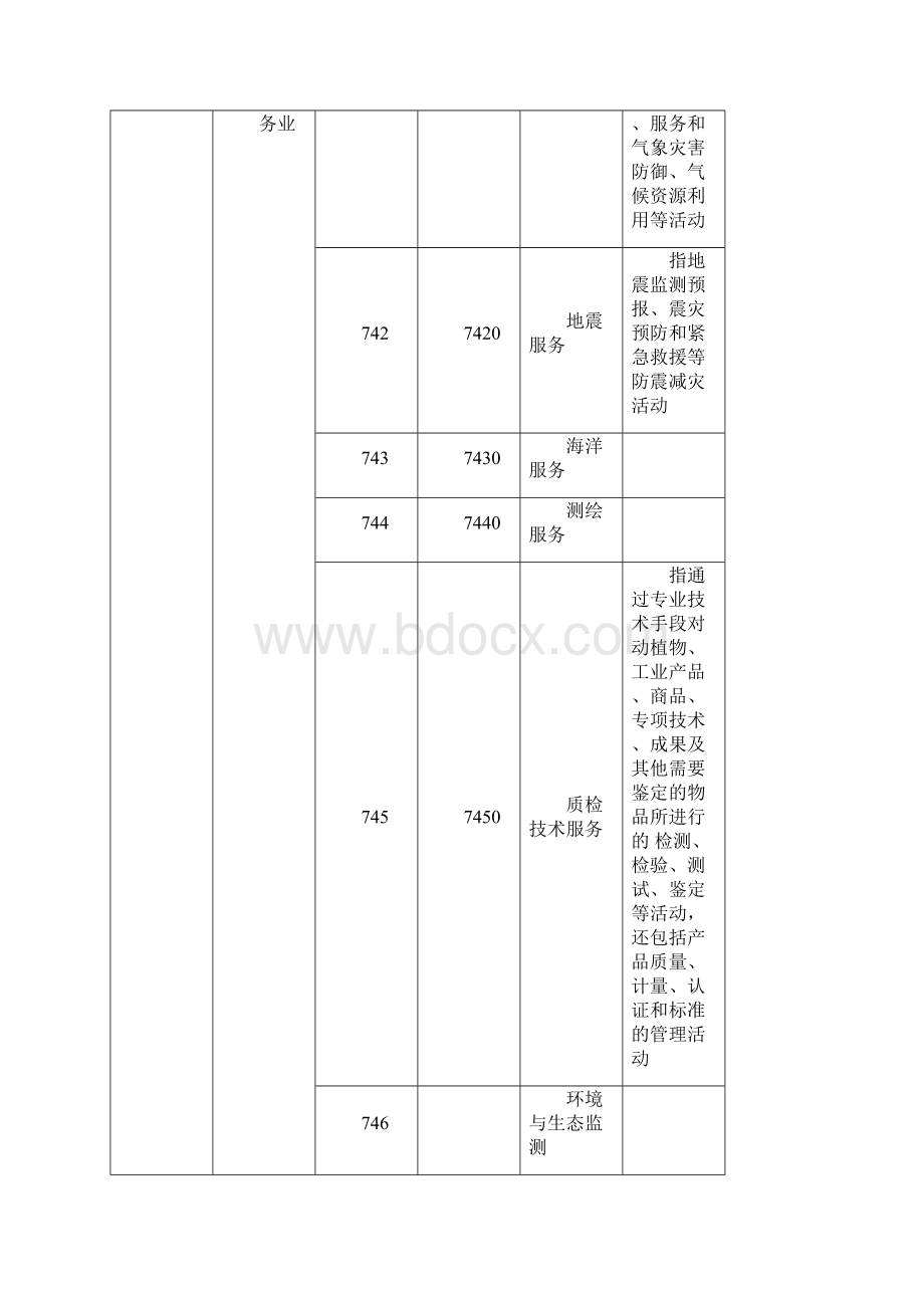 行业代码和区划代码.docx_第2页