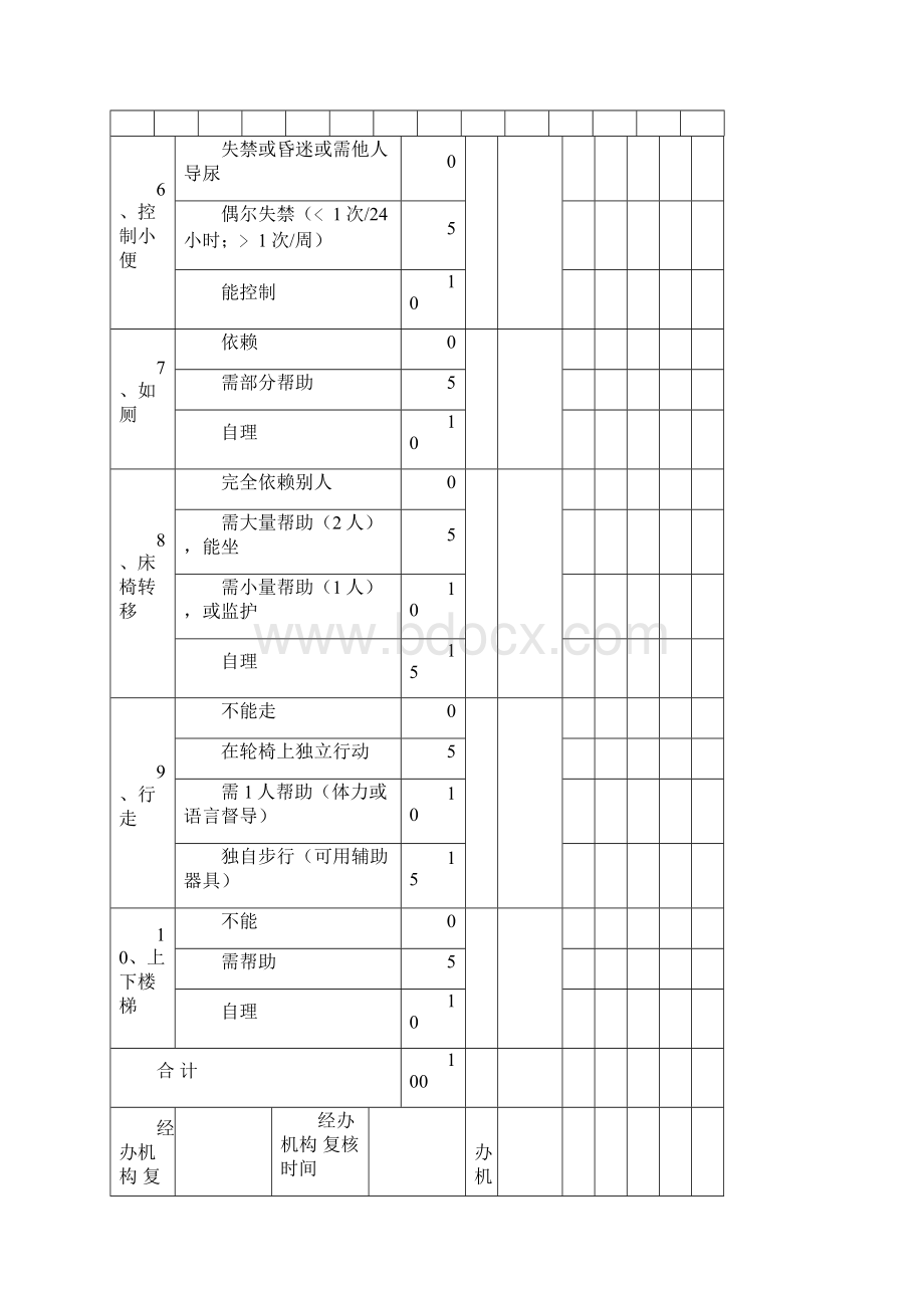 分享跌倒坠床评分标准18分.docx_第3页