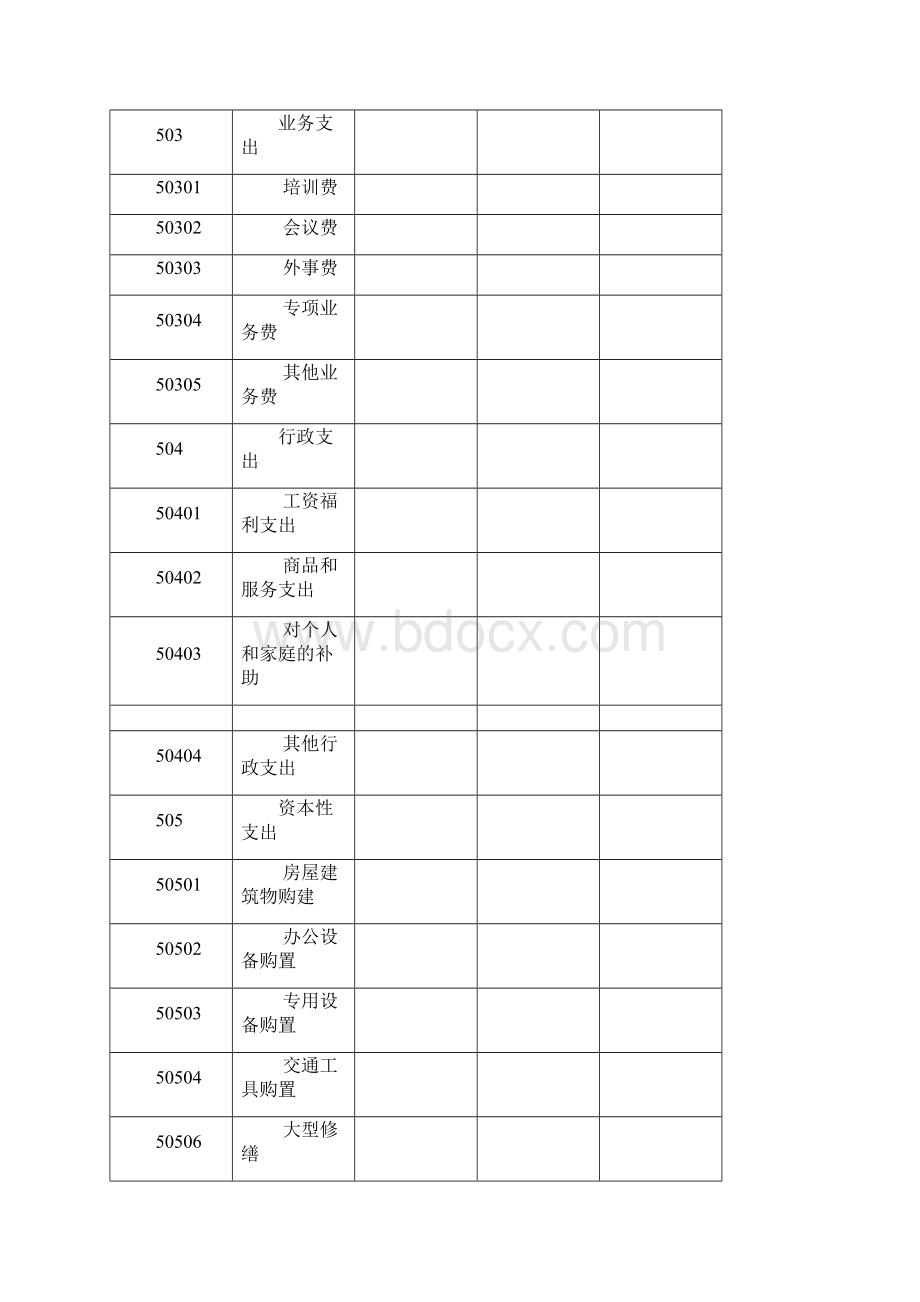 工会经费收支预算表.docx_第3页