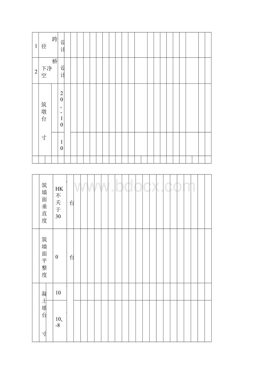 市政桥梁工程实测实量评分表.docx_第2页