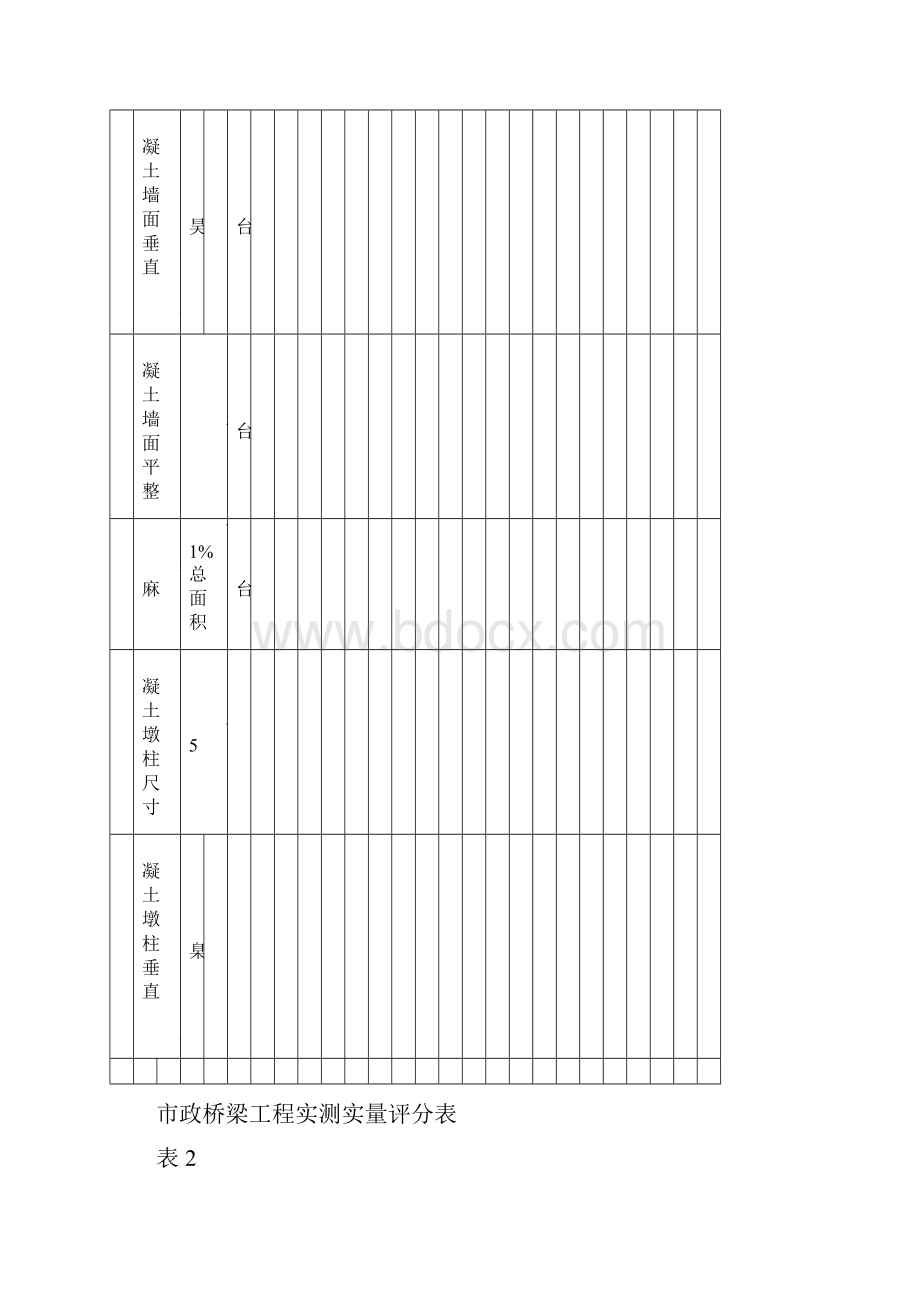 市政桥梁工程实测实量评分表.docx_第3页