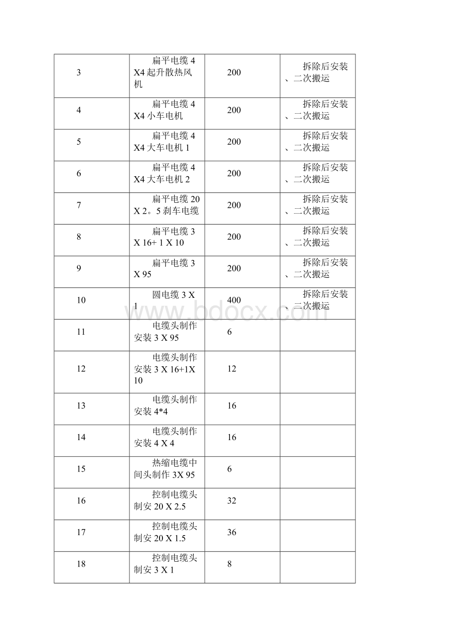 垃圾吊电缆改造施工方案全解.docx_第3页