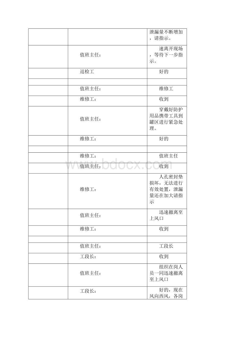 应急演练情景模式精品文档.docx_第2页