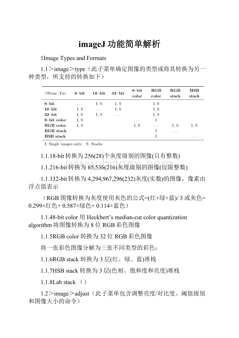 imageJ功能简单解析.docx_第1页