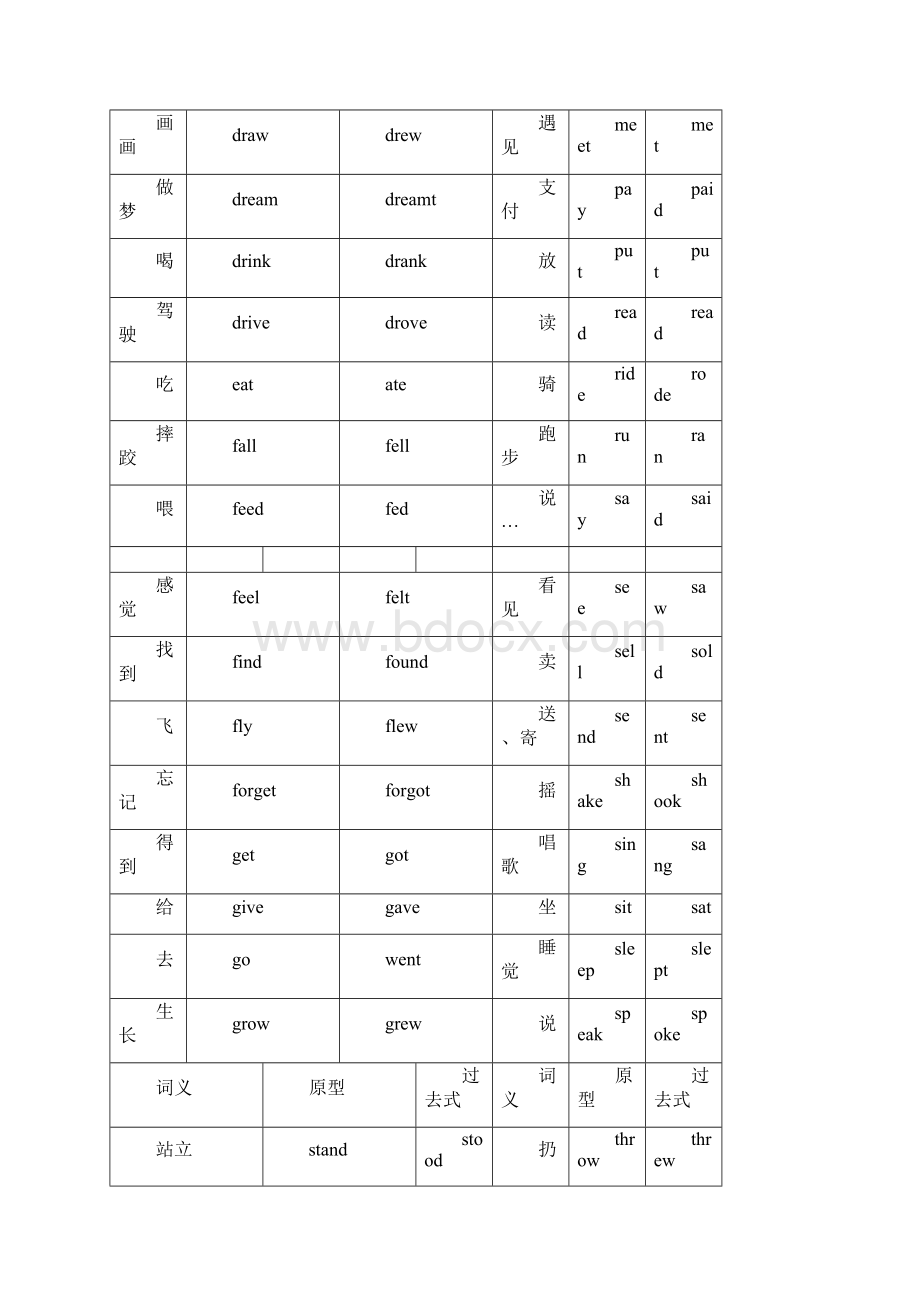 一般过去式动词及句型变化规律.docx_第3页