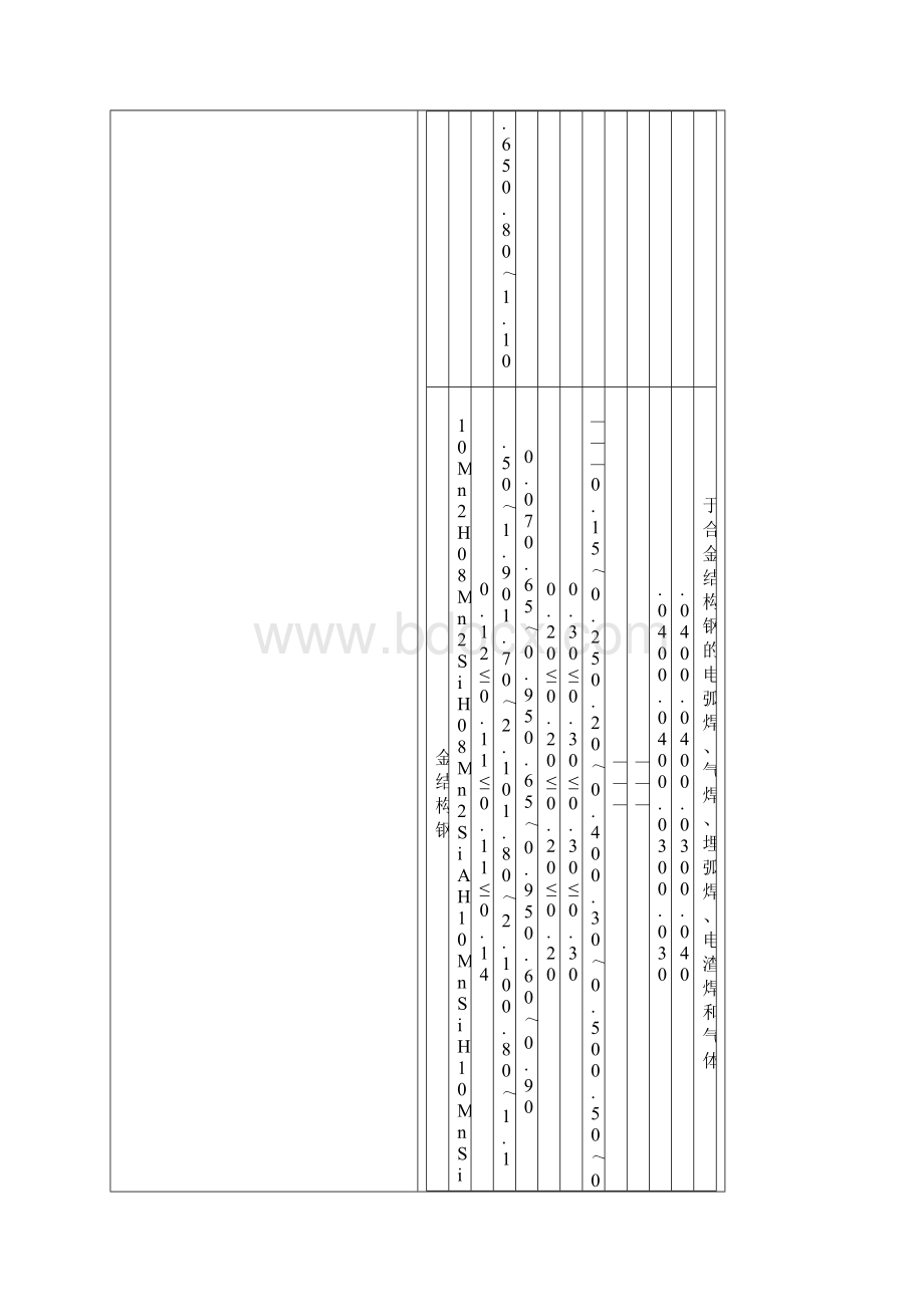 埋弧焊焊丝焊剂的选择.docx_第3页