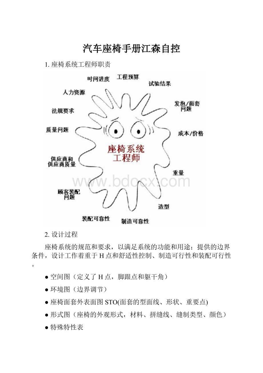 汽车座椅手册江森自控.docx