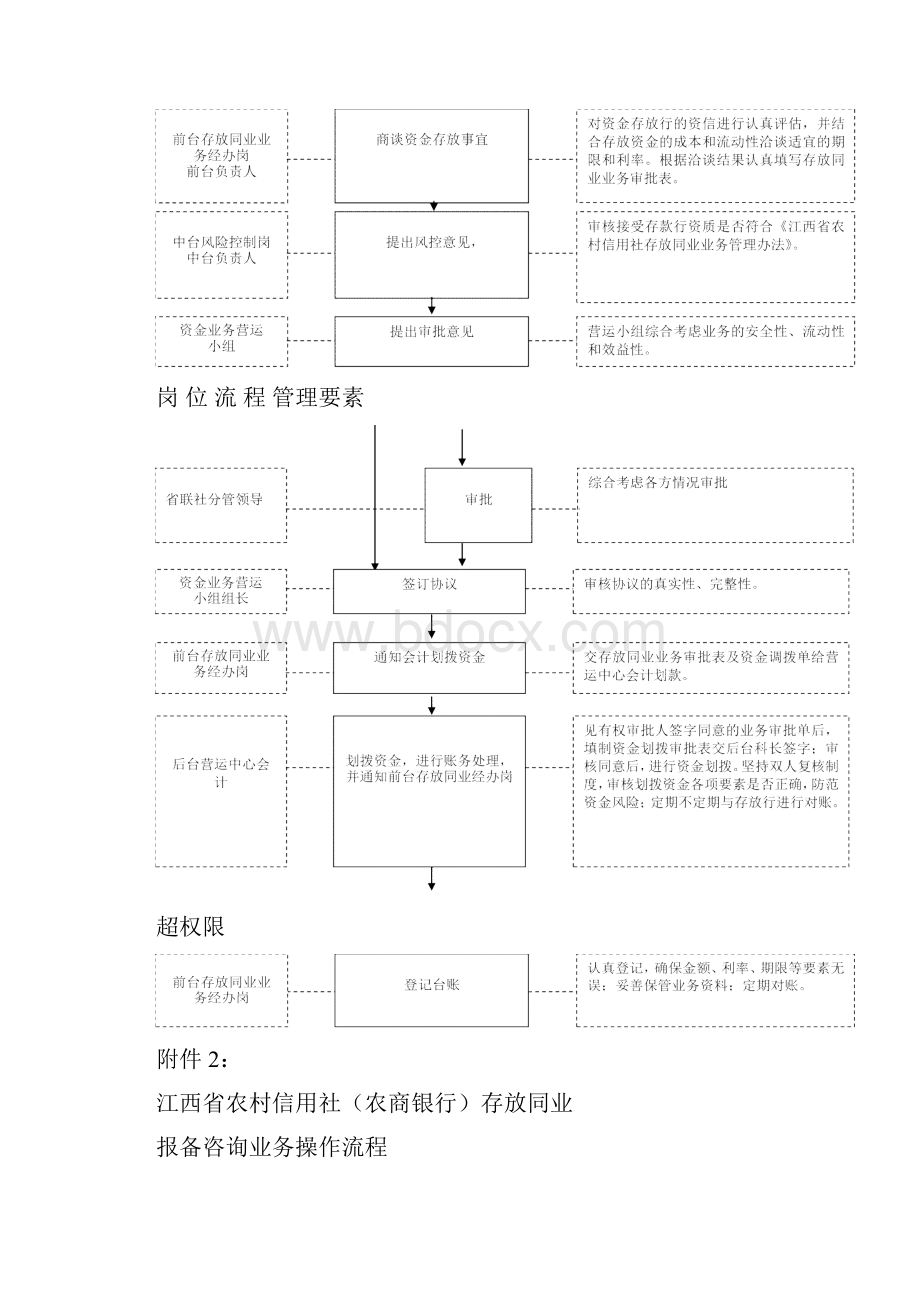 存放同业业务管理办法.docx_第3页