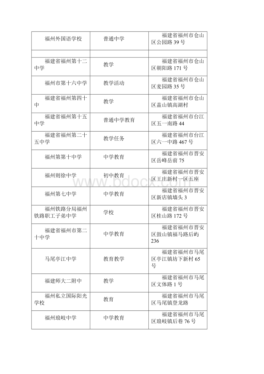 最新福建省中学汇总方便大家使用查询.docx_第3页