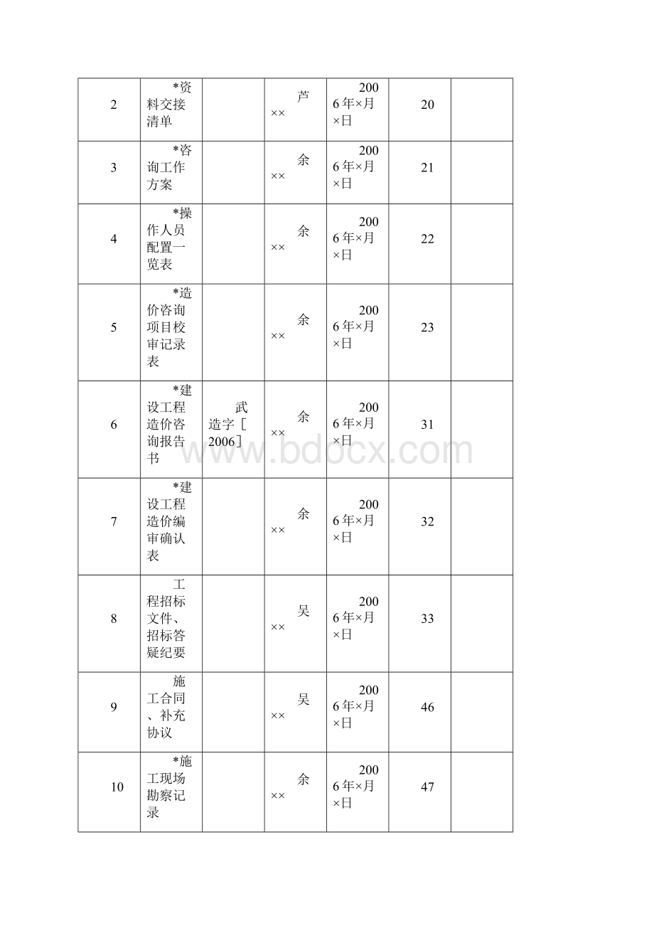 成果文件归档表格.docx_第2页