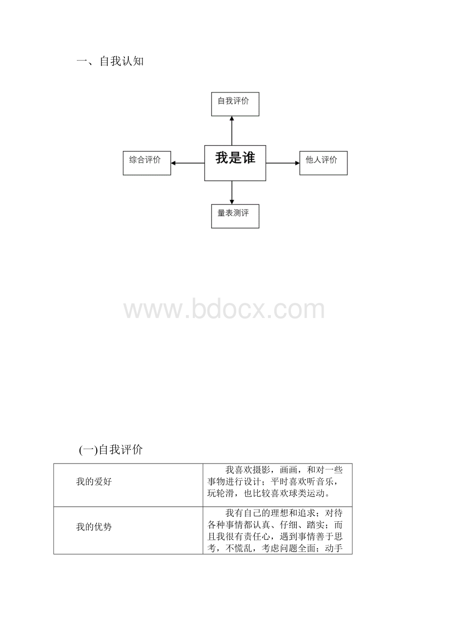 建筑工程技术职业生涯规划书.docx_第3页