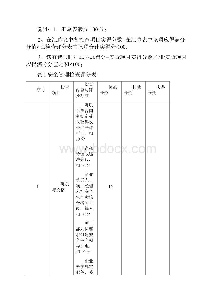 地铁轨道工程安全检查表.docx_第2页