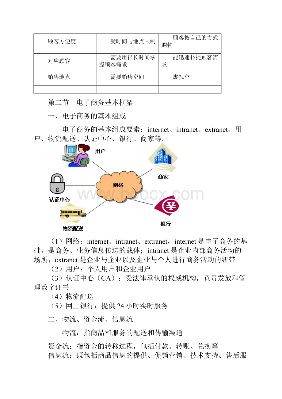 电子商务教材.docx_第3页