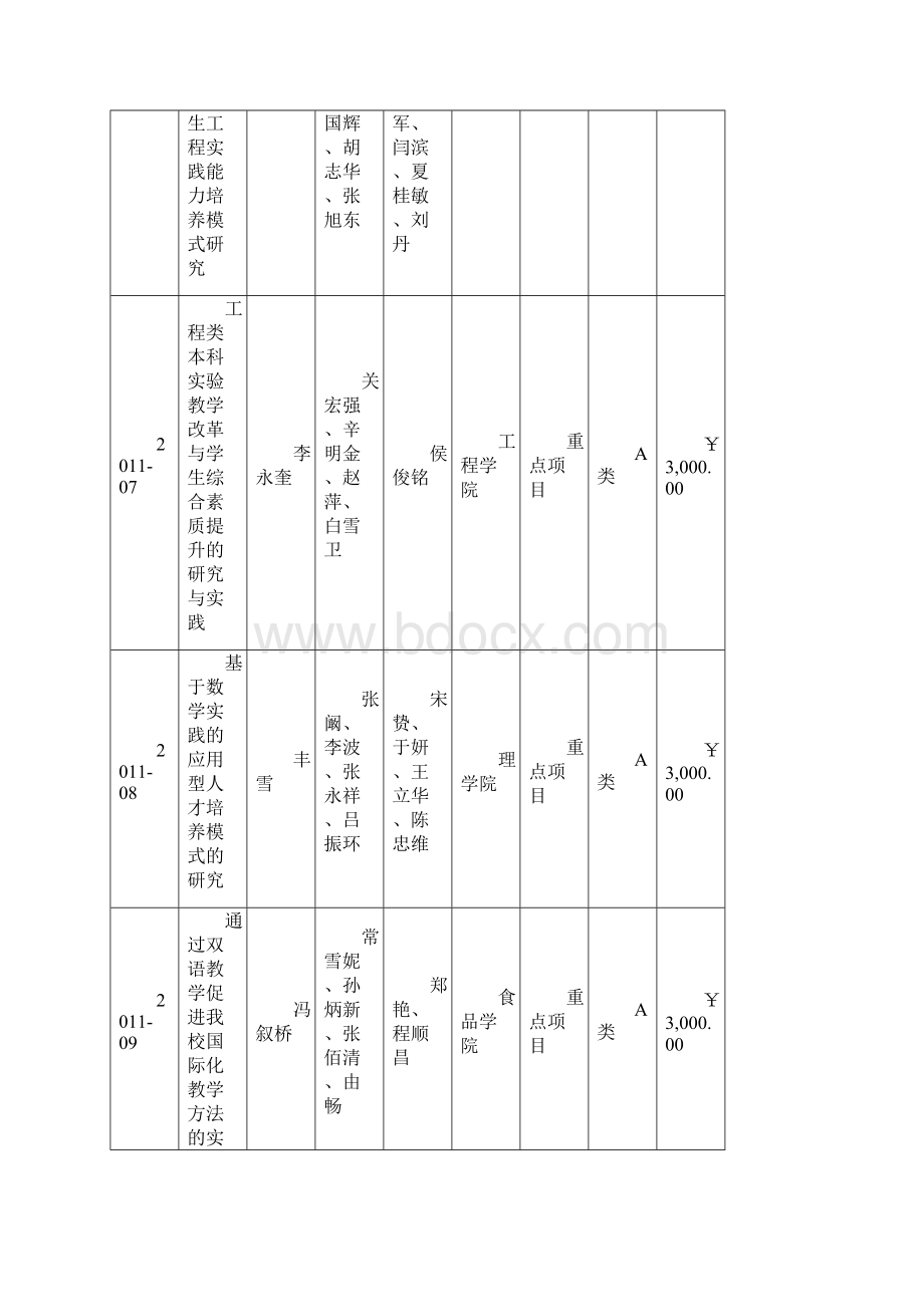 沈阳农业大学度教学研究立项审定结果.docx_第3页